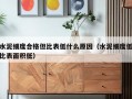 水泥细度合格但比表低什么原因（水泥细度低比表面积低）